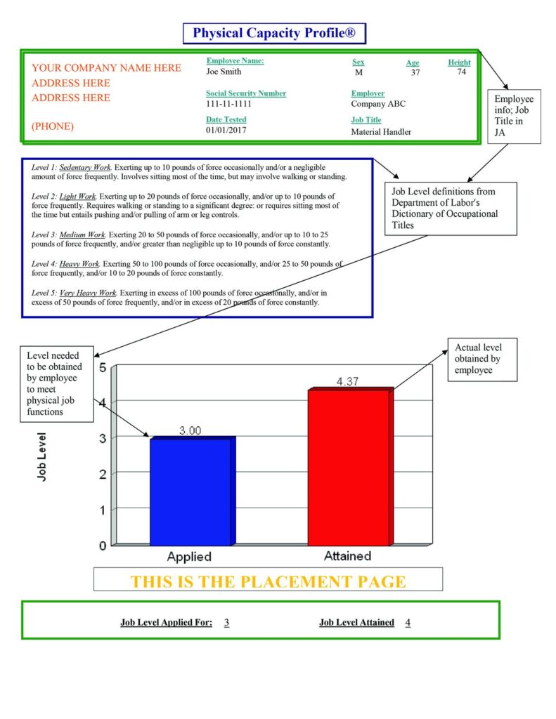 Physical Capacity Profile, sample report page 1 of 3